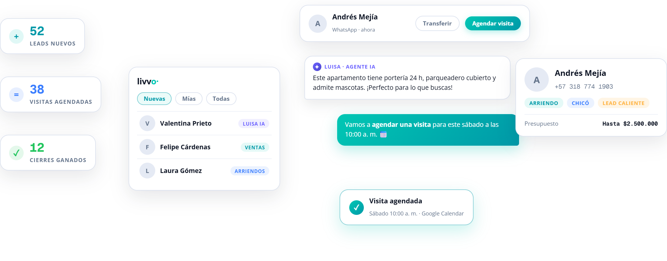La plataforma Livvo: Luisa responde, el equipo gestiona y la visita queda agendada