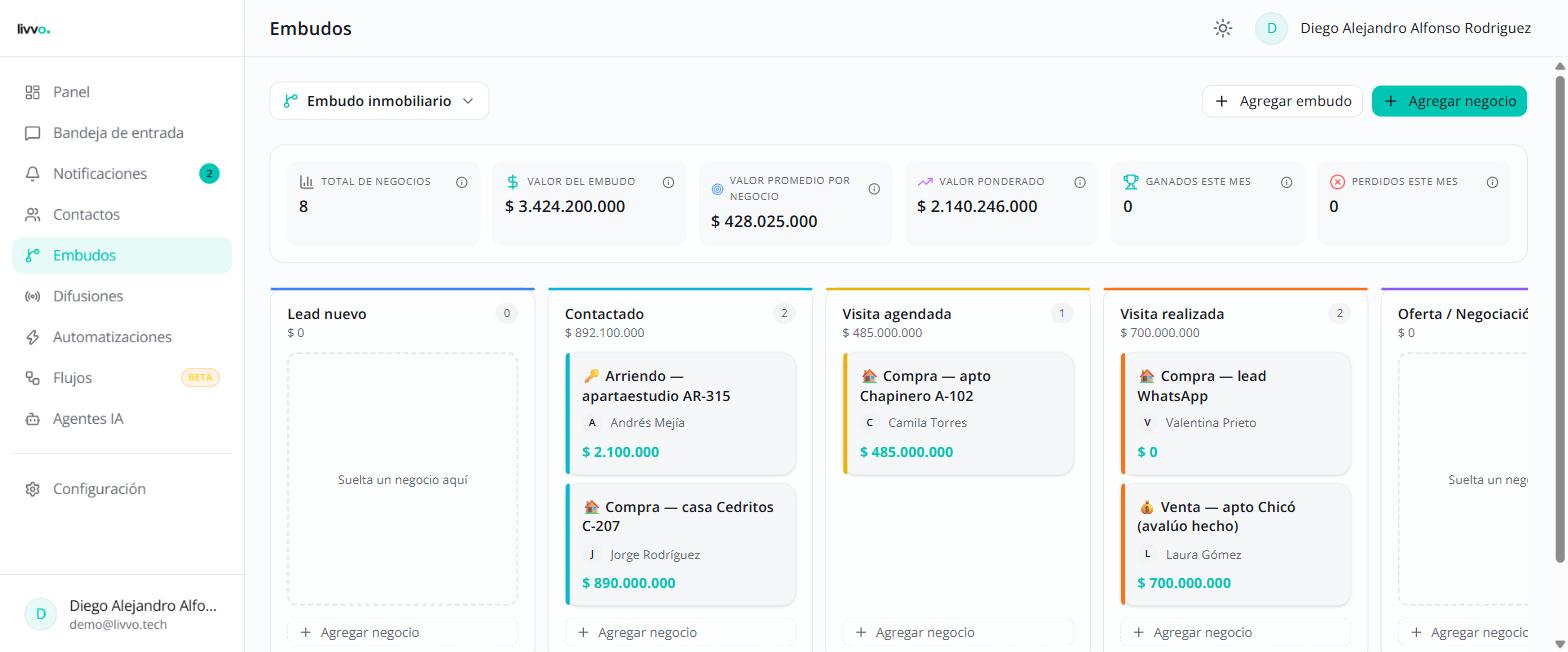 Embudo de negocios de Livvo